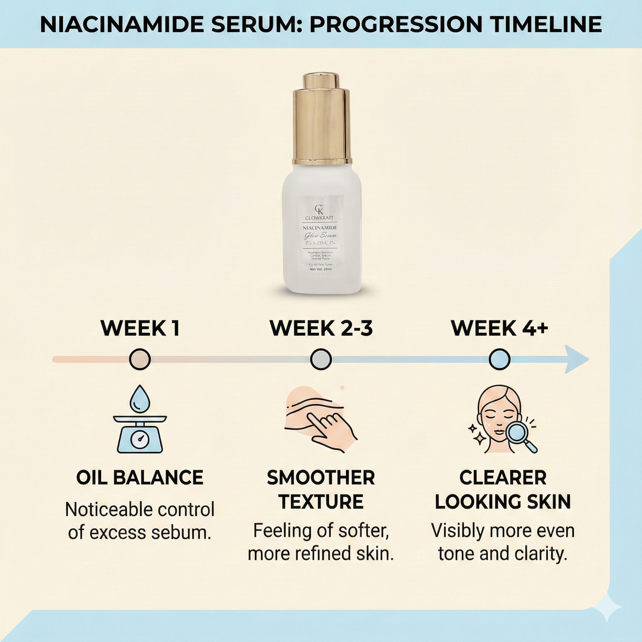 Glowkraft Niacinamide Skin Balancing Face Serum
