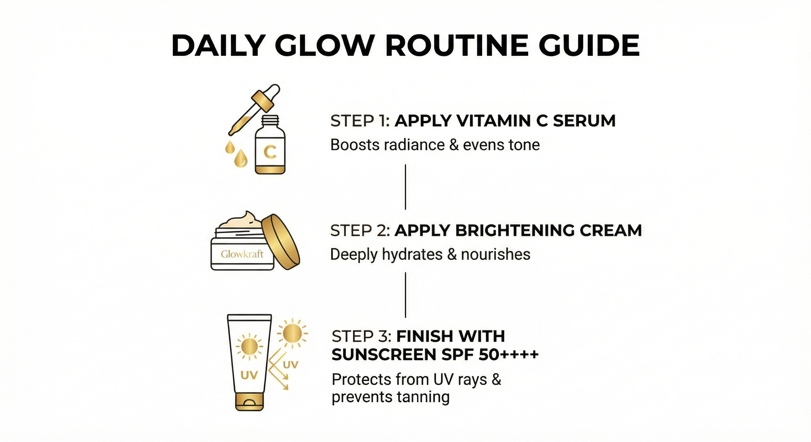 Glowkraft Daily Glow Kit – Vitamin C Serum (25ml) + Sunscreen SPF 50++++ (100g) + Brightening Cream (100g)