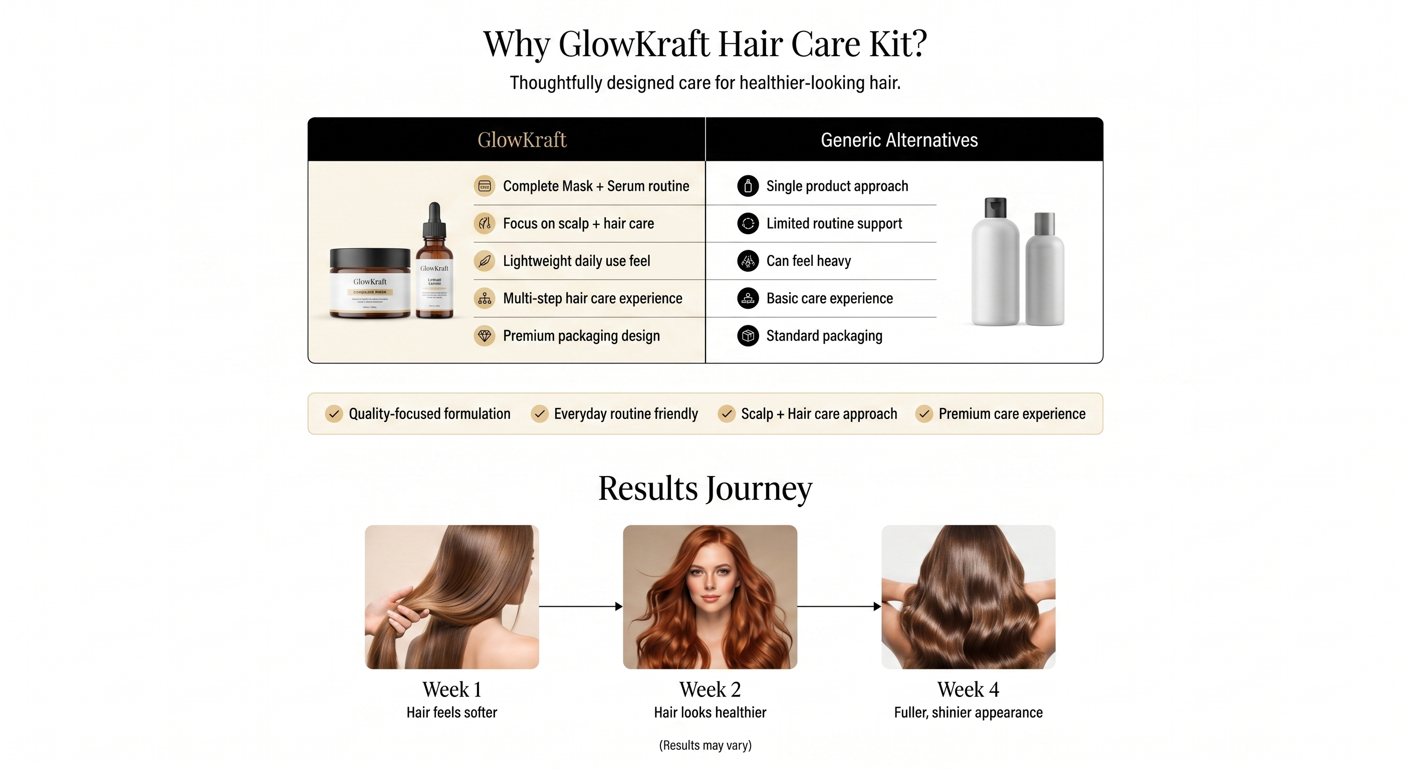 Hair Care Kit  Hair Growth Mask 200 gm + Hair Growth Serum 30ml