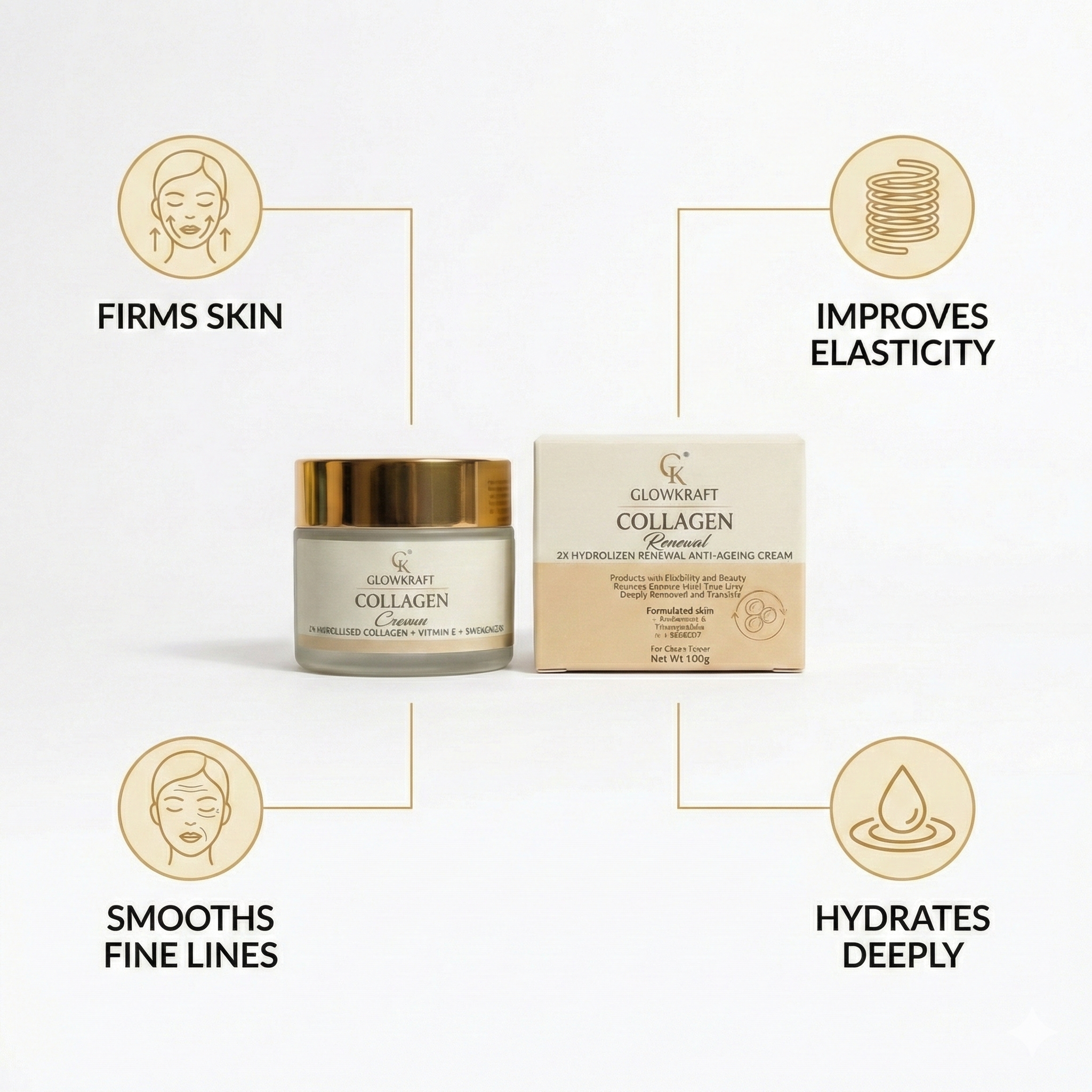 Glowkraft Anti-Aging Duo - Firmer, Smoother, Youthful Skin 24/7 l collagen cream 100g +  Bakuchiol Night Mask (Night) 50g