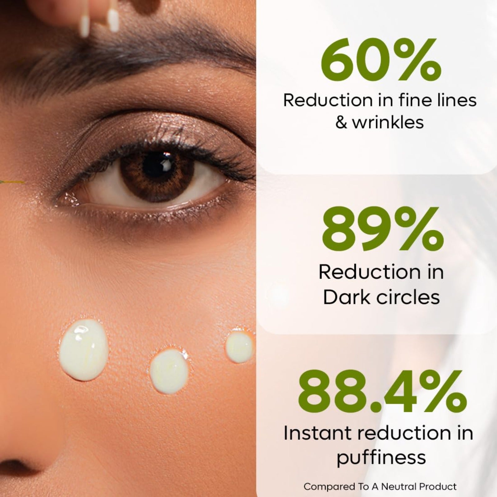 Glowkraft Under Eye Cream for Dark Circles & Puffiness | Caffeine + Niacinamide | Fast Absorbing Lightweight Formula
